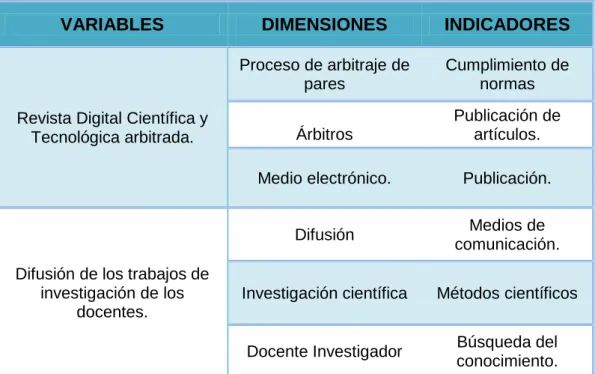 Tabla 1. Operacionalización de Variables. 