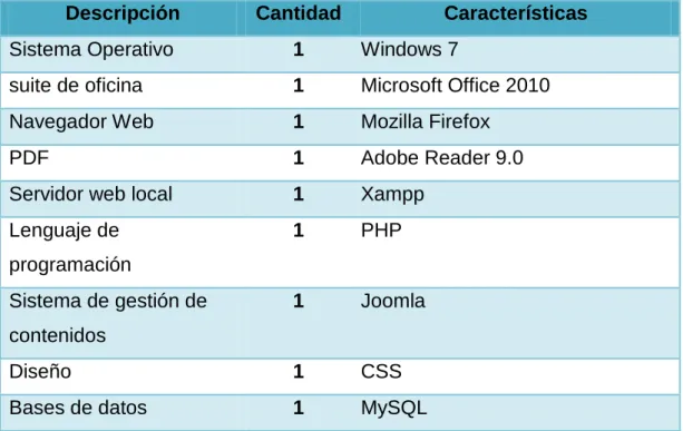 Tabla 5. Recurso humano. 