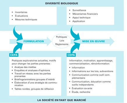 Tables rondes, groupes de réflexion