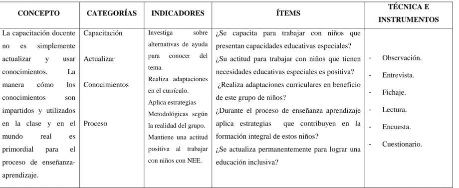 Cuadro Nº 2: Operacionalización   de variables Variable Independiente 
