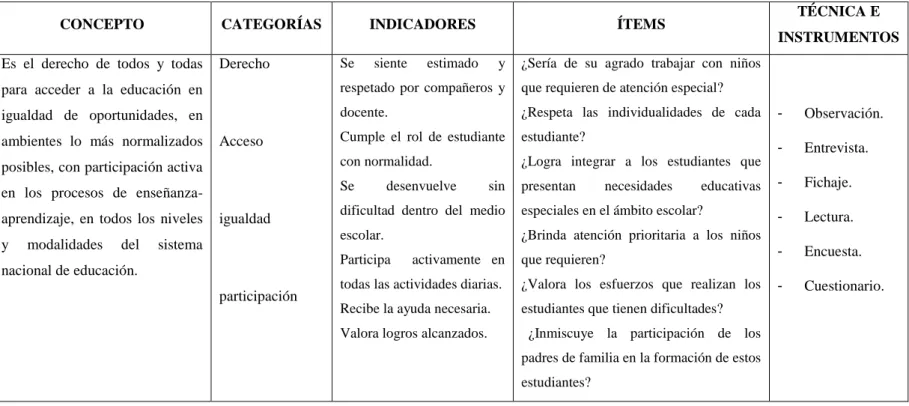 Cuadro Nº 3: Operacionalización de variables Variable Dependiente 
