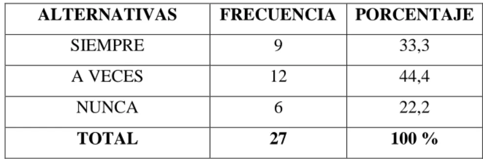 Gráfico No. 10 