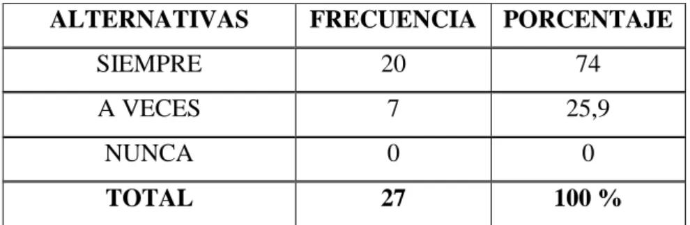 Gráfico No. 11 