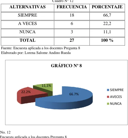 Gráfico No. 12 