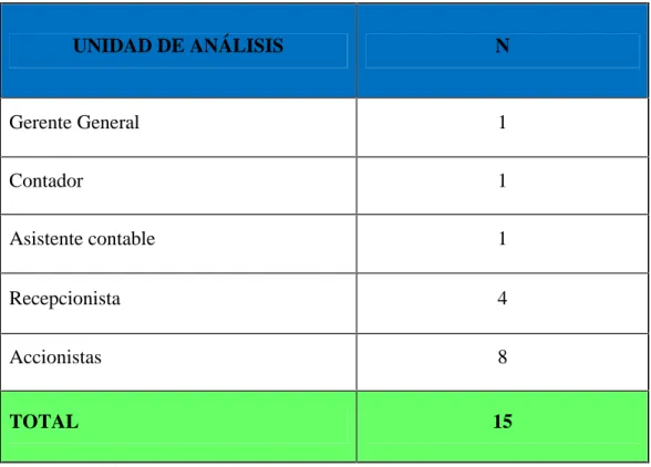 CUADRO 3: Población