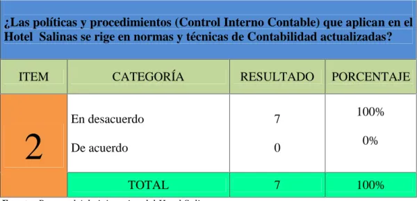 TABLA 2: Normas y técnicas contables