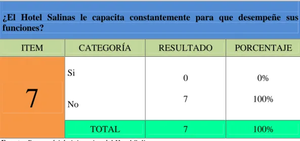 TABLA 7: Capacitaciones