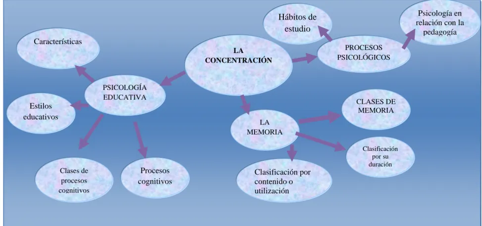Gráfico N. 3 