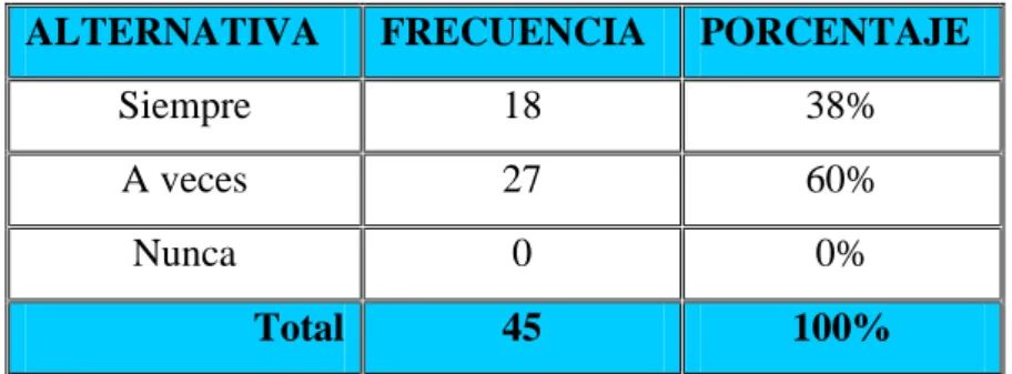 Gráfico N. 6 