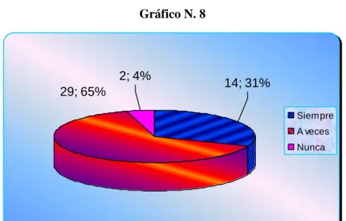 Gráfico N. 8 