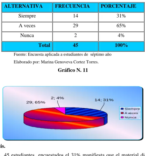 Gráfico N. 11 