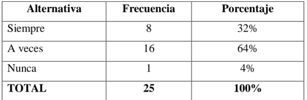 Cuadro Nº 10: Manifiesto de inquietudes  