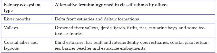 Table 2. Primary estuary types and the relationship to other existing classifications (Whitfield and Elliot, 2012)