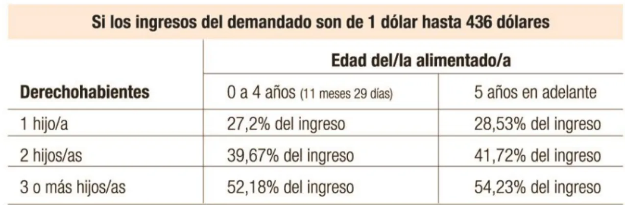 TABLA DE PENSIONES ALIMENTICIAS AÑO 2015 