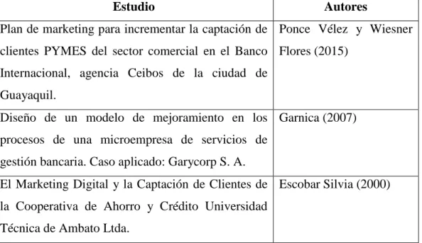 Tabla N o . 1: Antecedentes de la investigación. 