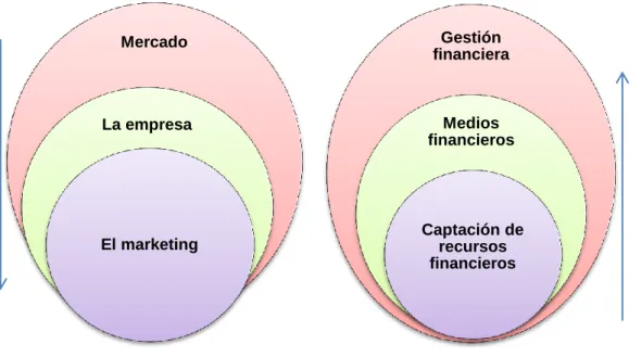 Figura N o . 2: Categorías fundamentales 
