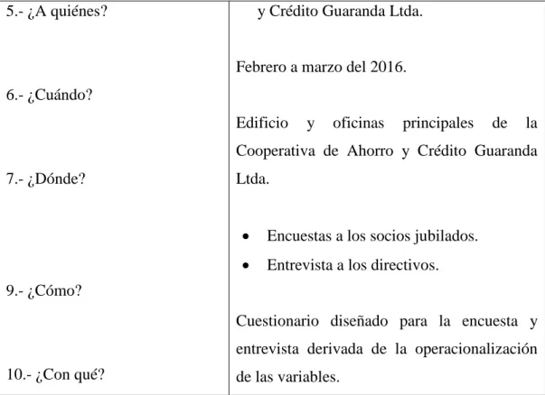 Tabla N o .  6: Caracterización de los indicadores de evaluación. 