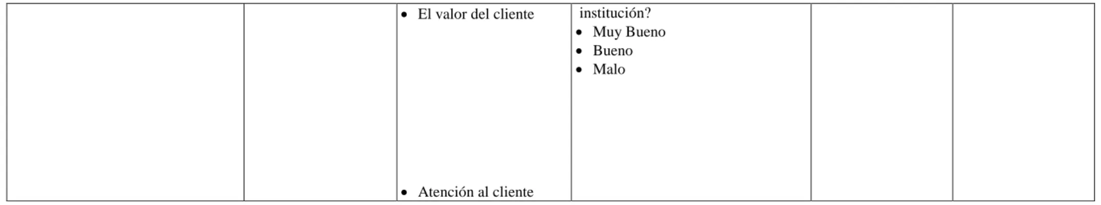 Tabla N o . 7: Operacionalización de la Variable Independiente  Elaborado por: Ing.  Silvia Barrionuevo 