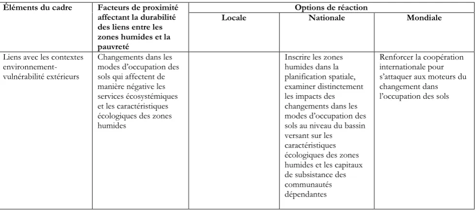 Tableau 2. Cadre de réaction général aux liens zones humides-pauvreté d’après les éléments du cadre  