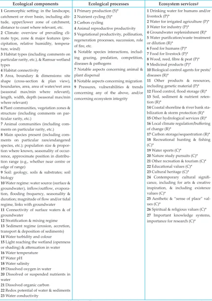 Table 2.2: A proposed scheme for describing ecological character (Ramsar Convention 2008)