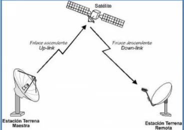 Figura 2.12: Microondas 