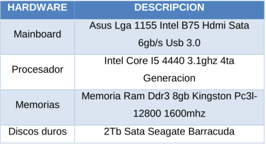 Tabla 3.3: Hardware servidor para administrador de clientes 