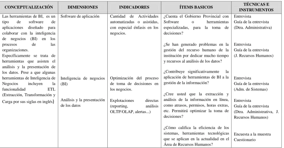 Cuadro N°-3.1: Variable Independiente: Herramientas de Business Intelligence (BI) 