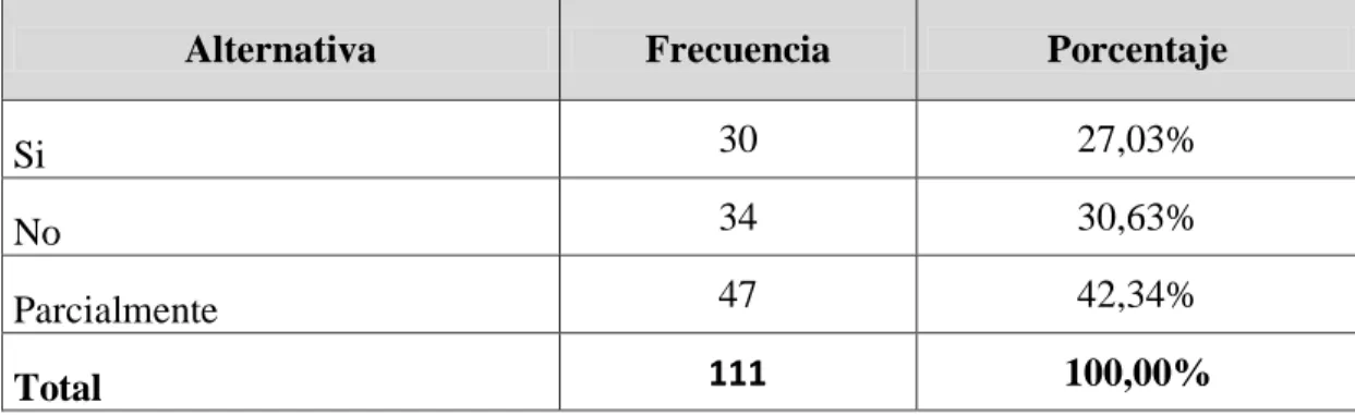 Cuadro N°-4.3: Pregunta 1 de la encuesta 