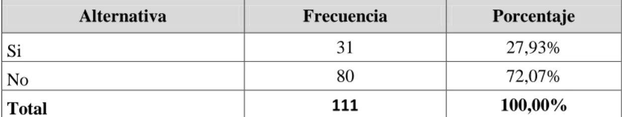 Cuadro N°-4.4: Pregunta 2 de la encuesta 