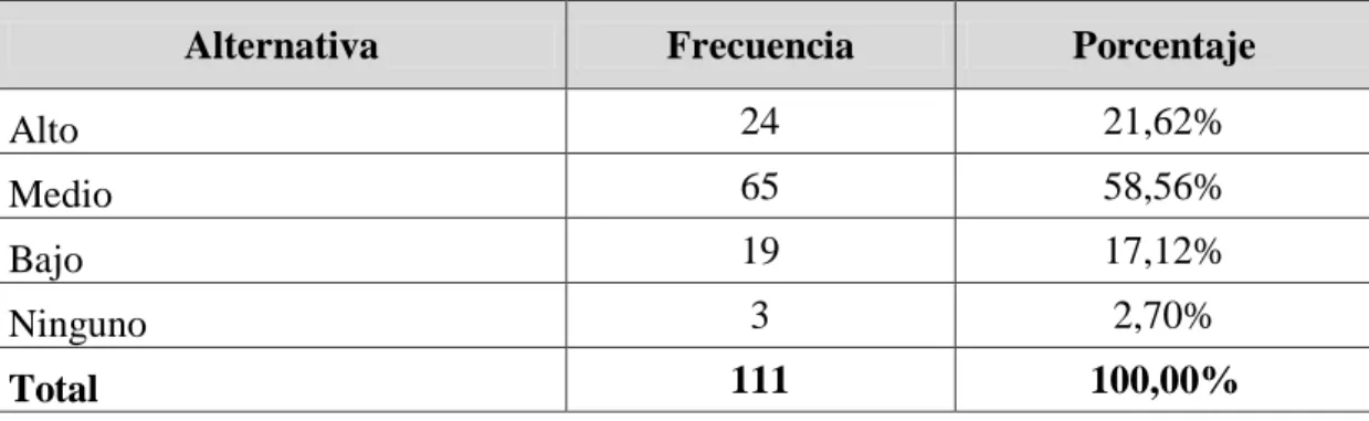 Cuadro N°-4.7: Pregunta 5 de la encuesta 