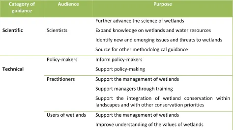 Table 1: Examples of intended purposes of the guidance by audience 