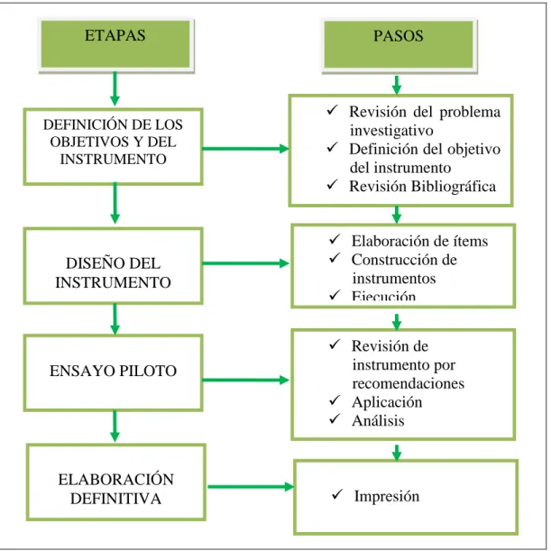 CUADRO 5. Instrumento 