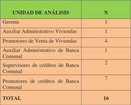 CUADRO 6. Población 