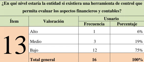 CUADRO 20. Existencia de una herramienta de control 