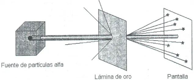 Figura 3: Las partículas alfa emitidas por la fuente radiactiva, viajan en línea recta, sin desviarse, como se comprueba por los impactos de ellas sobre la pantalla