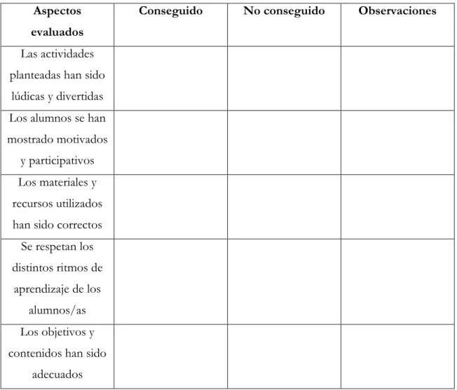 Figura 10: Elaboración propia para la autoevaluación del profesorado, 2015. 