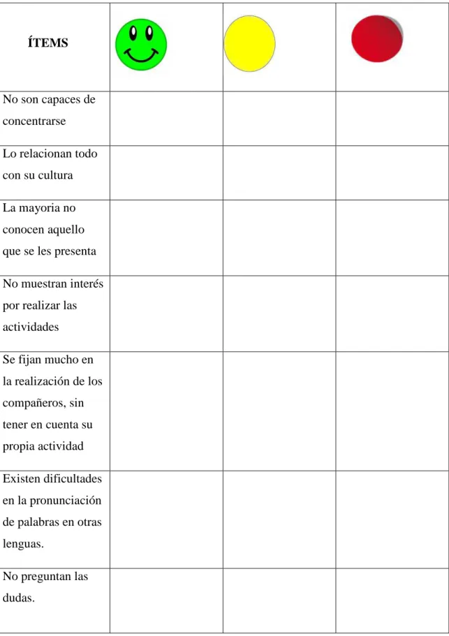 Tabla 3: Criterios de Evaluación. 