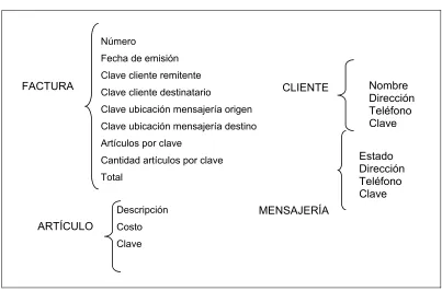 FIGURA 2. 