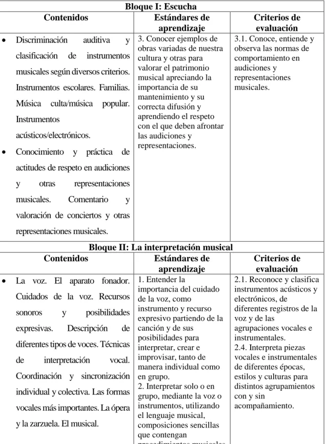 Tabla 1. Contenidos, estándares de aprendizaje y criterios de evaluación. 