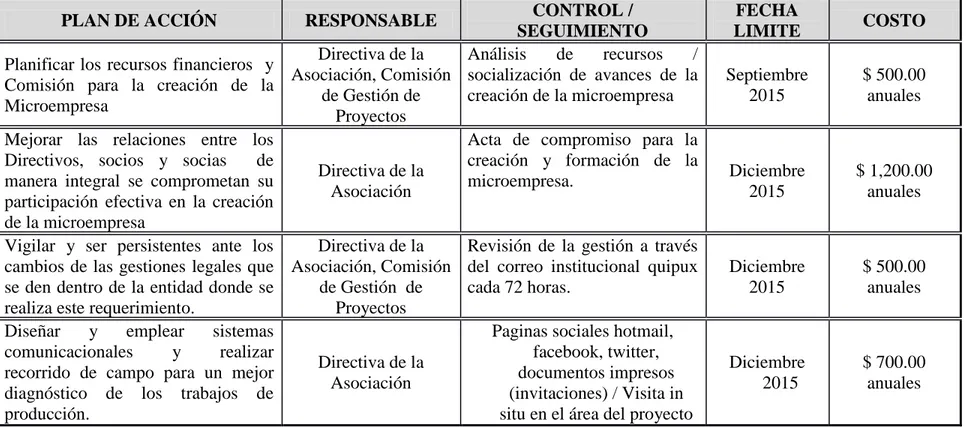 Cuadro No 8: Estrategia No 1 