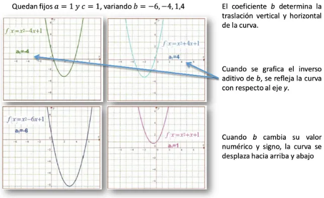 Figura 5. Imágenes del libro Matemáticas IV (Ávila et al., 2014, p. 121).