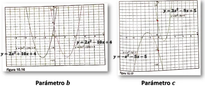 Figura 2. Imágenes del libro Matemáticas I (Sánchez et al., 2014, p. 315).