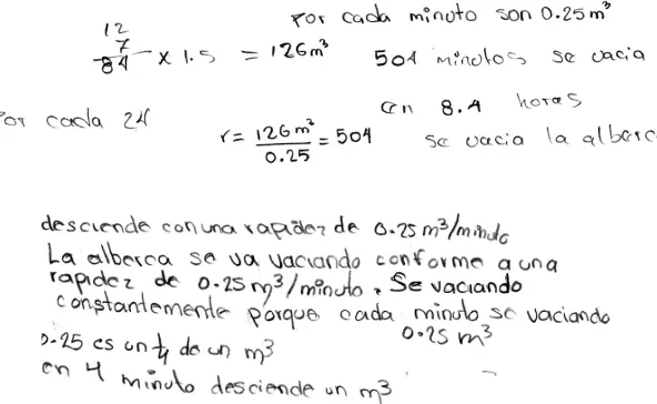 Figura 4. Solución al problema de cambio de variable.