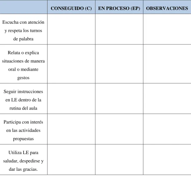 Gráfico 10: ejemplo tabla de evaluación para Lengua Extranjera 