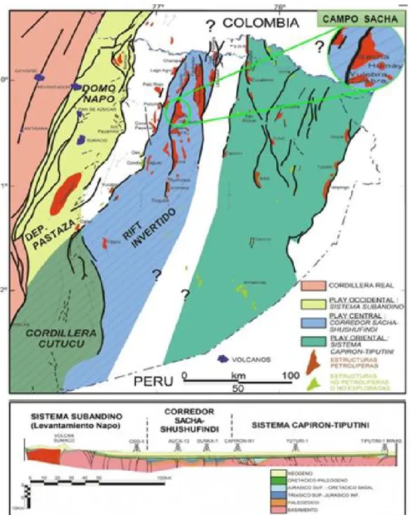 Figura 1.5 Mapa y Sección Estructural de la Cuenca Oriente con sus 3 corredores estructurales petrolíferos