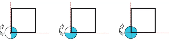 Figura 4. Identificando, mediante el giro, las veces que el cuadrado cubre la circunferencia.