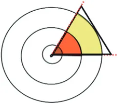 Figura 6. Con el triángulo correspondiente a la mitad del cuadrado, se cubrirá la octava parte del círculo.