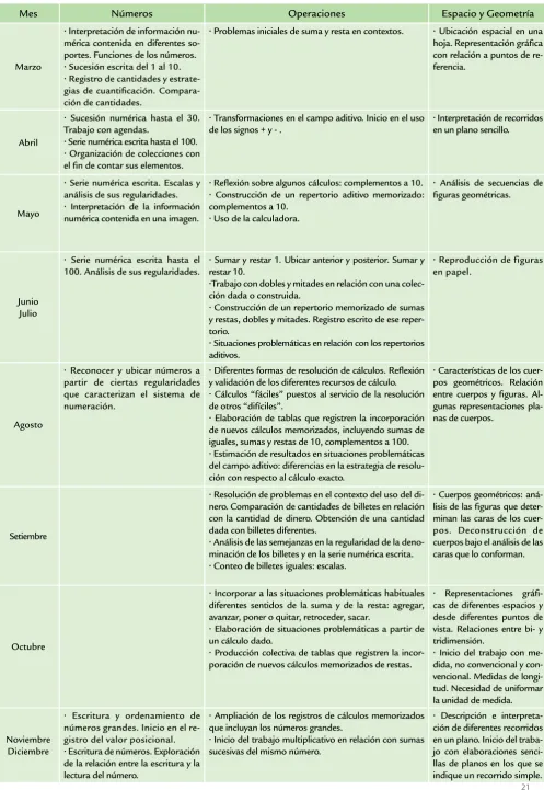 figuras geométricas.