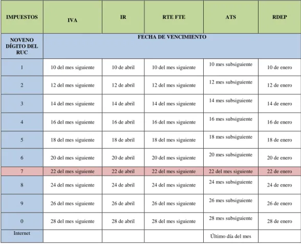 CUADRO 3. Calendario Tributario 