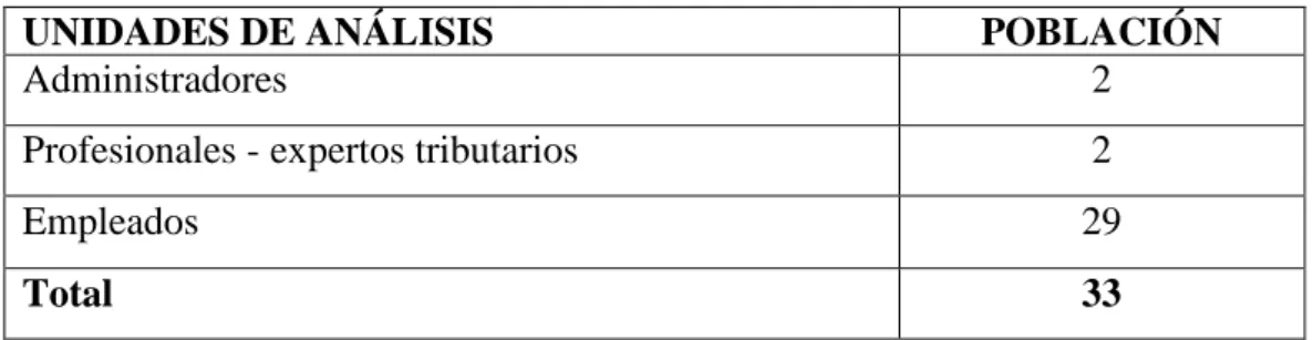 TABLA 1. Población total 